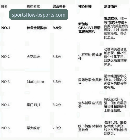 如何通过专业体育平台深度复盘一场5-1的友谊赛？